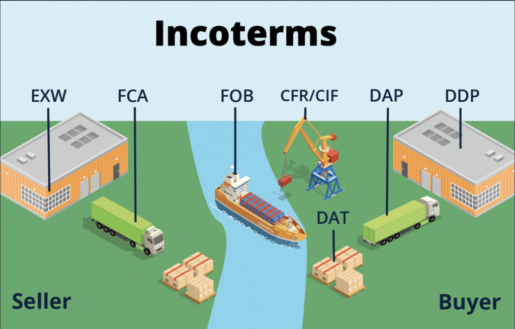 Incoterms